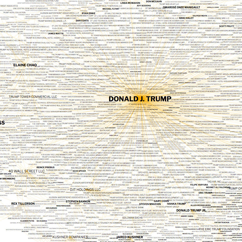 Image of trump connections, by Kim Albrecht, data visualization research